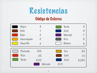 Resistencias
             Código de Colores
Negro          0                    Verde       5
Café           1                    Azul        6
Rojo           2                    Morado      7
Anaranjado     3                    Gris        8
Amarillo       4                    Blanco      9

Plateado     10%                    Oro        5%
Rojo          2%                    Café       1%
Verde        0.5%                   Azul     0.25%
                    Morado   0.1%

                        4
 