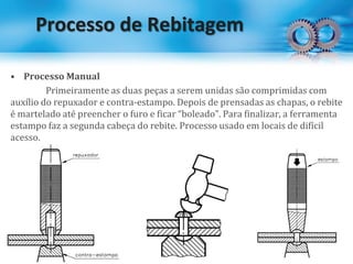 Processo de Rebitagem
• Processo Manual
Primeiramente as duas peças a serem unidas são comprimidas com
auxílio do repuxador e contra-estampo. Depois de prensadas as chapas, o rebite
é martelado até preencher o furo e ficar “boleado”. Para finalizar, a ferramenta
estampo faz a segunda cabeça do rebite. Processo usado em locais de difícil
acesso.
 