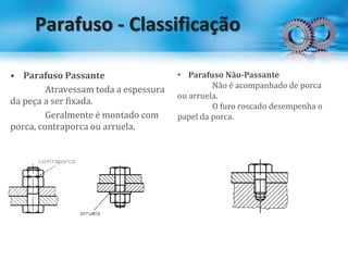 Parafuso - Classificação
• Parafuso Passante
Atravessam toda a espessura
da peça a ser fixada.
Geralmente é montado com
porca, contraporca ou arruela.
• Parafuso Não-Passante
Não é acompanhado de porca
ou arruela.
O furo roscado desempenha o
papel da porca.
 