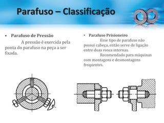 Parafuso – Classificação
• Parafuso de Pressão
A pressão é exercida pela
ponta do parafuso na peça a ser
fixada.
• Parafuso Prisioneiro
Esse tipo de parafuso não
possui cabeça, então serve de ligação
entre duas rosca internas.
Recomendado para máquinas
com montagens e desmontagens
frequentes.
 