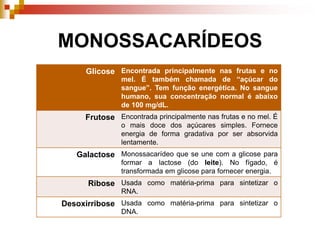 MONOSSACARÍDEOS
Glicose Encontrada principalmente nas frutas e no
mel. É também chamada de “açúcar do
sangue”. Tem função energética. No sangue
humano, sua concentração normal é abaixo
de 100 mg/dL.
Frutose Encontrada principalmente nas frutas e no mel. É
o mais doce dos açúcares simples. Fornece
energia de forma gradativa por ser absorvida
lentamente.
Galactose Monossacarídeo que se une com a glicose para
formar a lactose (do leite). No fígado, é
transformada em glicose para fornecer energia.
Ribose Usada como matéria-prima para sintetizar o
RNA.
Desoxirribose Usada como matéria-prima para sintetizar o
DNA.
 