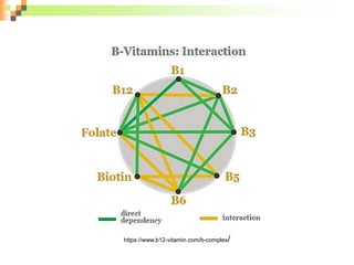 https://www.b12-vitamin.com/b-complex/
 