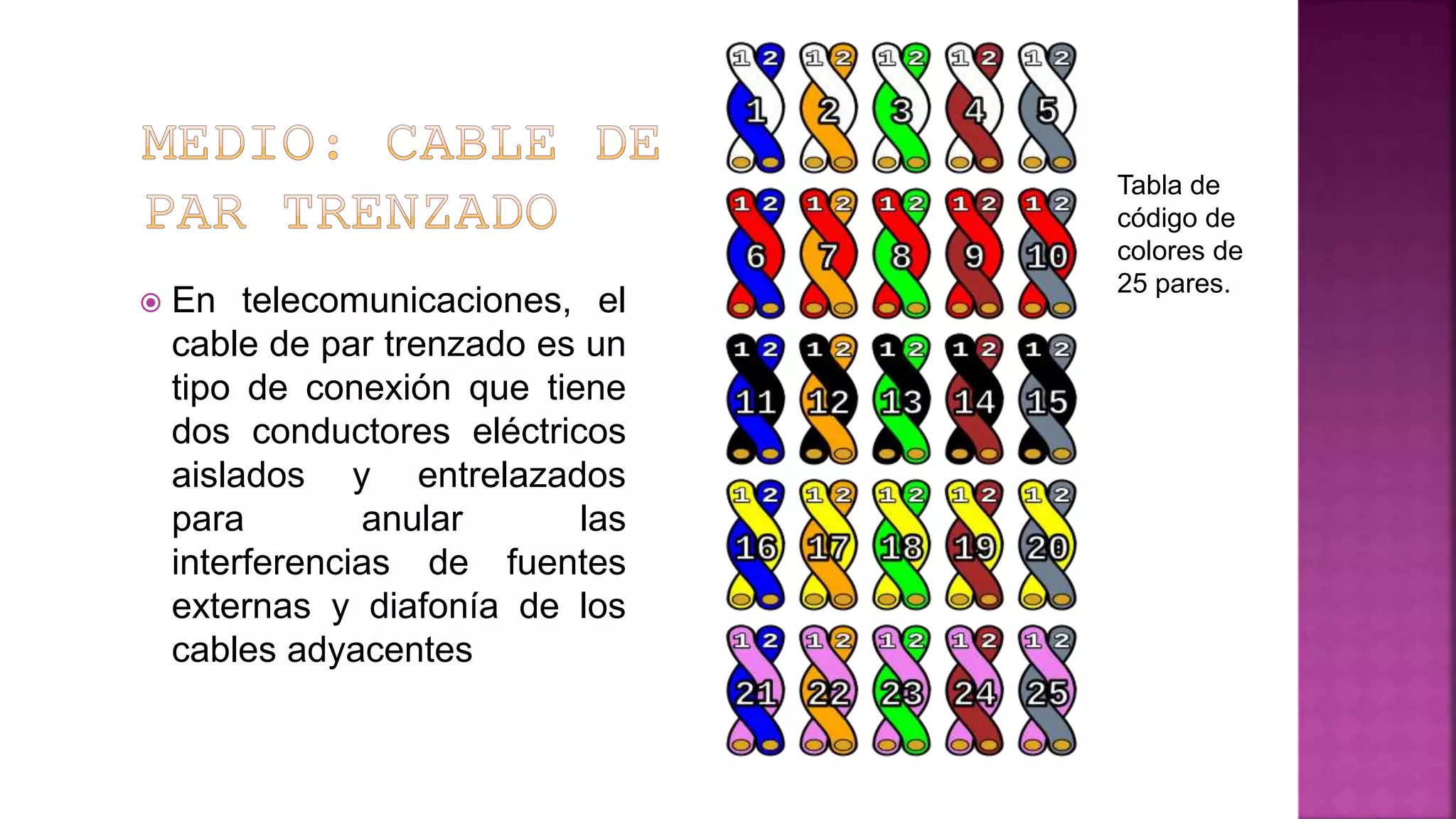  En telecomunicaciones, el
cable de par trenzado es un
tipo de conexión que tiene
dos conductores eléctricos
aislados y entrelazados
para anular las
interferencias de fuentes
externas y diafonía de los
cables adyacentes
Tabla de
código de
colores de
25 pares.
 