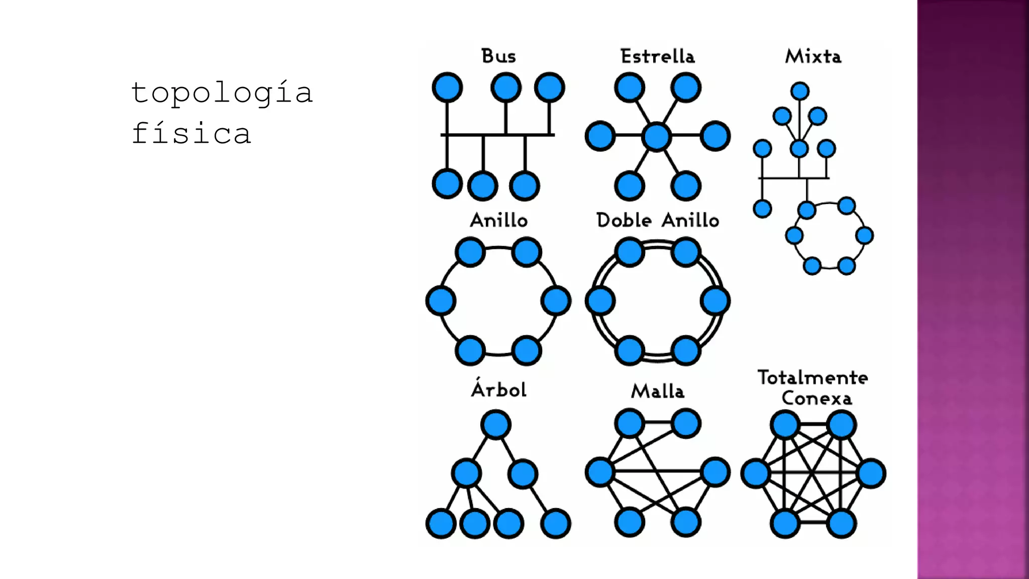 topología
física
 