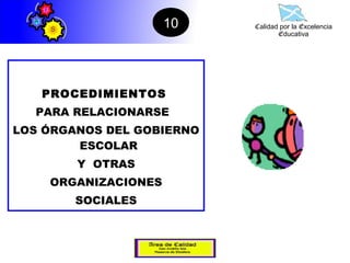10    Calidad por la Excelencia
                                  Educativa




   PROCEDIMIENTOS
  PARA RELACIONARSE
LOS ÓRGANOS DEL GOBIERNO
        ESCOLAR
        Y OTRAS
    ORGANIZACIONES
        SOCIALES
 