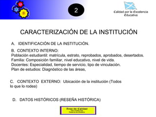 2                      Calidad por la Excelencia
                                                                  Educativa




     CARACTERIZACIÓN DE LA INSTITUCIÓN
A. IDENTIFICACIÓN DE LA INSTITUCIÓN.
B. CONTEXTO INTERNO:
Población estudiantil: matrícula, estrato, reprobados, aprobados, desertados.
Familia: Composición familiar, nivel educativo, nivel de vida.
Docentes: Especialidad, tiempo de servicio, tipo de vinculación.
Plan de estudios: Diagnóstico de las áreas,


C. CONTEXTO EXTERNO: Ubicación de la institución (Todos
lo que lo rodea)


 D. DATOS HISTÓRICOS (RESEÑA HISTÓRICA)
 