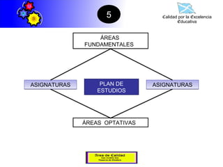5             Calidad por la Excelencia
                                         Educativa


                  ÁREAS
              FUNDAMENTALES




ASIGNATURAS        PLAN DE      ASIGNATURAS
                  ESTUDIOS




              ÁREAS OPTATIVAS
 