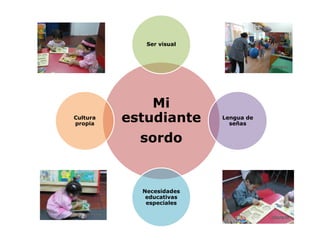 Mi
estudiante
sordo
Ser visual
Lengua de
señas
Necesidades
educativas
especiales
Cultura
propia
 