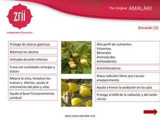 Amalaki (2) Ataca radicales libres que causan envejecimiento Alto perfil de nutrientes: Vitaminas Minerales Aminoácidos Antioxidantes Balancea los doshas Fruta con cualidades amargas y dulces Utilizada durante milenios Protege de úlceras gástricas Mejora la vista, fortalece los huesos y  dientes, ayuda al  crecimiento del pelo y uñas Ayuda a frenar la oxidación en los ojos Protege al ADN de la radiación y del óxido nítrico Ayuda al buen funcionamiento cerebral Antiinflamatorio www.zriiporcolombia.com 