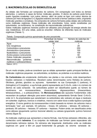 2. MACROMOLÉCULAS OU BIOMOLÉCULAS
As células são formadas por compostos de carbono. Em comparação com todos os demais
elementos, o carbono é capaz de formar moléculas grandes. O átomo de carbono pode formar
quatro ligações covalentes com outros átomos, além de poder se ligar com outros átomos de
carbono por meio de ligações C-C (ligações estáveis) de modo a formar cadeiase anéis, originando
moléculas grandes e complexas. Os compostos de carbono formados pelas células são conhecidos
como moléculas orgânicas. Essas moléculas são encontradas, livres, sendo constituídas por
subunidades, os monômeros, na constituição de macromoléculas poliméricas.
Outras moléculas orgânicas menores podem ser utilizadas para produção de energia através das
vias metabólicas. Em uma célula, pode-se encontrar milhares de diferentes tipos de moléculas
orgânicas (Tabela 1).
Tabela. Composição química aproximada de uma procarionte.
Compostos Percentual da massa
celular total
Número de cada tipo de
molécula
Água 70 1
Íons inorgânicos 1 20
Carboidratos e precursores 1 250
Aminoácidos e precursores 0,4 100
Nucleotídeos e precursores 0,4 100
Ácidos graxos e precursores 1 50
Outras moléculas pequenas 0,2  300
Macromoléculas (proteínas, ácidos
nucléicos e polissacarídeos) 26  3000
(Nelson, 2011)
De um modo simples, pode-se considerar que as células apresentam quatro principais famílias de
moléculas orgânicas pequenas: os carboidratos, os lipídeos, as proteínas e os ácidos nucléicos.
Os Carboidratos são amplamente distribuídos nas plantas e nos animais, onde desempenham
funções estruturais e metabólicas. Recebem outras denominações como Hidratos de carbono,
Glicídeos, glícides, glucídios ou açúcares. Apresentam na sua Composição C (carbono), H
(hidrogênio) e O (oxigênio), a sua formula geral é representada por CnH2nOn, onde n é o número de
átomos de cada composto. Os carboidratos podem ser classificados quanto ao número de
monômeros em monossacarídeos, dissacarídeos, oligossacarídeos (trissacarídeos,
tetrassacarídeos,...) e polissacarídeos. Os Monossacarídeos são açúcares Fundamentais (não
necessitam de qualquer alteração para serem absorvidos), apresentando fórmula Geral: CnH2nOn,
onde n≥ 3. As propriedades que caracterizam os carboidratos são: solúveis em água e insolúveis
em solventes orgânicos, brancos e cristalinos, maioria com saber doce e estão ligados à produção
energética. O nome genérico do monossacarídeo é dado baseado no número de carbonos mais a
terminação “ose”, por exemplo, 03 carbonos – trioses; 04 carbonos – tetroses; 05 carbonos –
pentoses; 06 carbonos – hexoses; 07 carbonos – heptoses. Podem ainda, ser classificados ainda
como aldoses (grupamento químico funcional aldeído) ou cetoses (grupamento químico funcional
cetona) (figura 8).
As moléculas orgânicas que apresentam a mesma fórmula, mas formas estruturais diferentes, são
conhecidos como isômeros. E os conjuntos de moléculas que formam pares especulares são
denominados isômeros ópticos. Os isômeros são largamente distribuídos entre as moléculas
orgânicas em geral e têm um papel fundamental da geração da enorme variedade de
 
