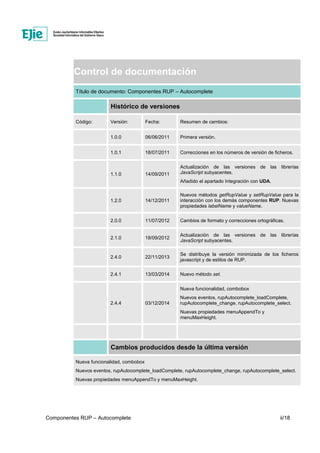 Componentes RUP – Autocomplete ii/18
Control de documentación
Título de documento: Componentes RUP – Autocomplete
Histórico de versiones
Código: Versión: Fecha: Resumen de cambios:
1.0.0 06/06/2011 Primera versión.
1.0.1 18/07/2011 Correcciones en los números de versión de ficheros.
1.1.0 14/09/2011
Actualización de las versiones de las librerías
JavaScript subyacentes.
Añadido el apartado Integración con UDA.
1.2.0 14/12/2011
Nuevos métodos getRupValue y setRupValue para la
interacción con los demás componentes RUP. Nuevas
propiedades labelName y valueName.
2.0.0 11/07/2012 Cambios de formato y correcciones ortográficas.
2.1.0 18/09/2012
Actualización de las versiones de las librerías
JavaScript subyacentes.
2.4.0 22/11/2013
Se distribuye la versión minimizada de los ficheros
javascript y de estilos de RUP.
2.4.1 13/03/2014 Nuevo método set.
2.4.4 03/12/2014
Nueva funcionalidad, combobox
Nuevos eventos, rupAutocomplete_loadComplete,
rupAutocomplete_change, rupAutocomplete_select.
Nuevas propiedades menuAppendTo y
menuMaxHeight.
Cambios producidos desde la última versión
Nueva funcionalidad, combobox
Nuevos eventos, rupAutocomplete_loadComplete, rupAutocomplete_change, rupAutocomplete_select.
Nuevas propiedades menuAppendTo y menuMaxHeight.
 