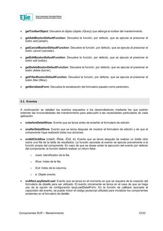 Componentes RUP – Mantenimiento 12/33
• getToolbarObject: Devuelve el objeto (objeto JQuery) que alberga la toolbar del mantenimiento.
• getAddBootonDefaultFunction: Devuelve la función, por defecto, que se ejecuta al presionar el
botón add (añadir).
• getCancelBootonDefaultFunction: Devuelve la función, por defecto, que se ejecuta al presionar el
botón cancel (cancelar).
• getEditBootonDefaultFunction: Devuelve la función, por defecto, que se ejecuta al presionar el
botón edit (editar).
• getDeleteBootonDefaultFunction: Devuelve la función, por defecto, que se ejecuta al presionar el
botón delete (borrar).
• getFilterBootonDefaultFunction: Devuelve la función, por defecto, que se ejecuta al presionar el
botón filter (filtrar).
• getSerializedForm: Devuelve la serialización del formulario pasado como parámetro.
5.3. Eventos
A continuación se detallan los eventos expuestos a los desarrolladores mediante los que podrán
extender las funcionalidades del mantenimiento para adecuarlo a las necesidades particulares de cada
aplicación:
• onbeforeDetailShow: Evento que se lanza antes de enseñar el formulario de edición.
• onafterDetailShow: Evento que se lanza después de mostrar el formulario de edición y de que el
componente haya realizado todas sus acciones.
• ondblClickRow (rowid, iRow, iCol, e): Evento que se lanza después de realizar un doble click
sobre una fila de la tabla de resultados. La función asociada al evento se ejecuta previamente a la
función propia del componente. En caso de que se desee evitar la ejecución del evento por defecto
del componente, la función deberá realizar un return false.
o rowid: Identificador de la fila.
o iRow: Index de la fila.
o iCol: Index de la columna.
o e: Objeto evento.
• onAfterLazyDetailLoad: Evento que se lanza en el momento en que se requiere de la creación del
formulario de detalle para ser utilizado. El evento únicamente se lanza en el caso de que se haga
uso de la opción de configuración lazyLoadDetailForm. En la función de callback asociada al
capturador del evento, se puede incluir el código javascript utilizado para inicializar los componentes
existentes en el fomulario de detalle.
 