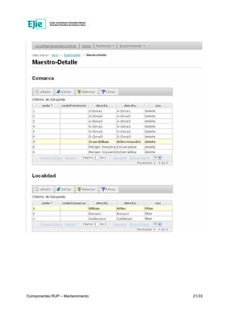 Componentes RUP – Mantenimiento 21/33
 