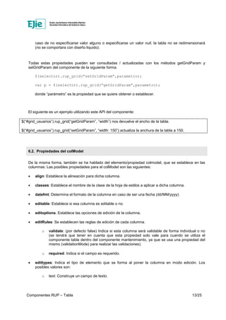 UDA-Componentes RUP. Tabla (v2.1.1 deprecado) | PDF