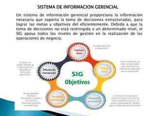 SISTEMA DE INFORMACION GERENCIAL
Un sistema de información gerencial proporciona la información
necesaria que soporta la t...