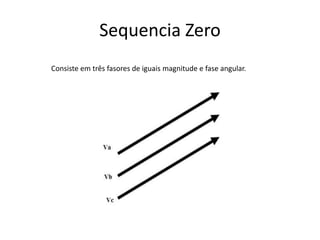 Sequencia Zero
Consiste em três fasores de iguais magnitude e fase angular.
 