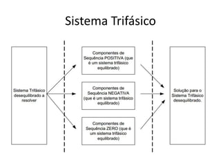 Sistema Trifásico
 