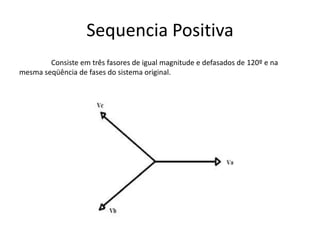 Sequencia Positiva
Consiste em três fasores de igual magnitude e defasados de 120º e na
mesma seqüência de fases do sistema original.
 