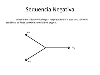 Sequencia Negativa
Consiste em três fasores de igual magnitude e defasados de 120º e em
seqüência de fases contrária à do sistema original.
 