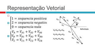 Representação Vetorial

 