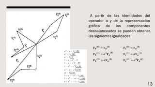 A partir de las identidades del
operador α y de la representación
gráfica de los componentes
desbalanceados se pueden obtener
las siguientes igualdades.
𝑽𝒃
(𝟎)
= 𝑽𝒂
(𝟎)
𝑽𝒄
(𝟎)
= 𝑽𝒂
(𝟎)
𝑽𝒃
(𝟏)
= 𝜶𝟐
𝑽𝒂
(𝟏)
𝑽𝒄
(𝟏)
= 𝜶𝑽𝒂
(𝟏)
𝑽𝒃
(𝟐)
= 𝜶𝑽𝒂
(𝟐)
𝑽𝒄
(𝟐)
= 𝜶𝟐
𝑽𝒂
(𝟐)
13
 