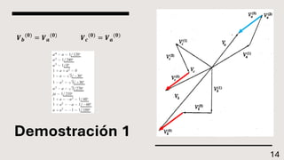 Demostración 1
𝑽𝒃
(𝟎)
= 𝑽𝒂
(𝟎)
𝑽𝒄
(𝟎)
= 𝑽𝒂
(𝟎)
14
 