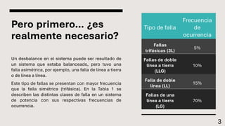 Pero primero… ¿es
realmente necesario?
Un desbalance en el sistema puede ser resultado de
un sistema que estaba balanceado, pero tuvo una
falla asimétrica, por ejemplo, una falla de línea a tierra
o de línea a línea.
Este tipo de fallas se presentan con mayor frecuencia
que la falla simétrica (trifásica). En la Tabla 1 se
describen las distintas clases de falla en un sistema
de potencia con sus respectivas frecuencias de
ocurrencia.
3
Tipo de falla
Frecuencia
de
ocurrencia
Fallas
trifásicas (3L)
5%
Fallas de doble
línea a tierra
(LLG)
10%
Falla de doble
línea (LL)
15%
Fallas de una
línea a tierra
(LG)
70%
 