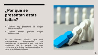 ¿Por qué se
presentan estas
fallas?
• Cuando hay presencia de cargas
desbalanceadas.
• Cuando existen grandes cargas
monofásicas.
En un sistema trifásico que está
normalmente balanceado, los
desbalances ocasionados por una falla
ocasionan, por lo general, que haya
corrientes y voltajes desbalanceados en
cada una de las tres fases.
4
 
