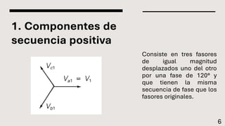 1. Componentes de
secuencia positiva
Consiste en tres fasores
de igual magnitud
desplazados uno del otro
por una fase de 120° y
que tienen la misma
secuencia de fase que los
fasores originales.
6
 