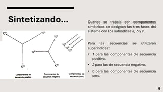 Sintetizando… Cuando se trabaja con componentes
simétricas se designan las tres fases del
sistema con los subíndices a, b y c.
Para las secuencias se utilizarán
superíndices:
• 1 para las componentes de secuencia
positiva.
• 2 para las de secuencia negativa.
• 0 para las componentes de secuencia
cero.
9
 