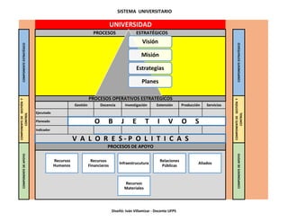 SISTEMA UNIVERSITARIO
Gestión Docencia Investigación Extensión Producción Servicios
Ejecutado
Planeado
Indicador
COMPONENT...