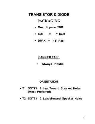 17
CARRIER TAPE
• Always Plastic
ORIENTATION
• T1 SOT23 1 LeadToward Sprocket Holes
(Most Preferred)
• T2 SOT23 2 LeadsToward Sprocket Holes
TRANSISTOR & DIODE
PACKAGING
• Most Popular T&R
• SOT = 7" Reel
• DPAK = 13" Reel
 
