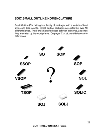 22
SOL
SOLIC
VSOP
SOP
TSOP
?
Small Outline IC's belong to a family of packages with a variety of lead
styles and lead counts. Small outline packages are called by over 10
different names. There are small differences between each type, and often
they are called by the wrong name. On pages 22 - 23, we will discuss the
differences.
SOIC SMALL OUTLINE NOMENCLATURE
SO
SSOP
SOJ SOLJ
SOM
CONTINUED ON NEXT PAGE
 