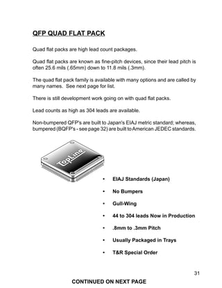 31
QFP QUAD FLAT PACK
Quad flat packs are high lead count packages.
Quad flat packs are known as fine-pitch devices, since their lead pitch is
often 25.6 mils (.65mm) down to 11.8 mils (.3mm).
The quad flat pack family is available with many options and are called by
many names. See next page for list.
There is still development work going on with quad flat packs.
Lead counts as high as 304 leads are available.
Non-bumpered QFP's are built to Japan's EIAJ metric standard; whereas,
bumpered (BQFP's - see page 32) are built toAmerican JEDEC standards.
• EIAJ Standards (Japan)
• No Bumpers
• Gull-Wing
• 44 to 304 leads Now in Production
• .8mm to .3mm Pitch
• Usually Packaged in Trays
• T&R Special Order
CONTINUED ON NEXT PAGE
 