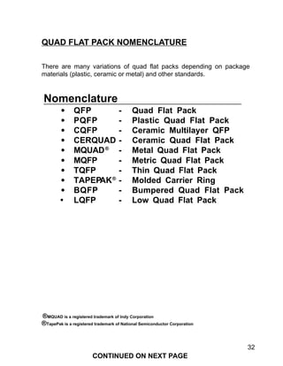 32
Nomenclature
• QFP - Quad Flat Pack
• PQFP - Plastic Quad Flat Pack
• CQFP - Ceramic Multilayer QFP
• CERQUAD - Ceramic Quad Flat Pack
• MQUAD®
- Metal Quad Flat Pack
• MQFP - Metric Quad Flat Pack
• TQFP - Thin Quad Flat Pack
• TAPEPAK®
- Molded Carrier Ring
• BQFP - Bumpered Quad Flat Pack
• LQFP - Low Quad Flat Pack
There are many variations of quad flat packs depending on package
materials (plastic, ceramic or metal) and other standards.
QUAD FLAT PACK NOMENCLATURE
®TapePak is a registered trademark of National Semiconductor Corporation
®MQUAD is a registered trademark of Indy Corporation
CONTINUED ON NEXT PAGE
 