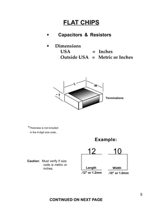 5
FLAT CHIPS
• Capacitors & Resistors
• Dimensions
USA = Inches
Outside USA = Metric or Inches
*Thickness is not included
in the 4-digit size code.
12 10
Caution: Must verify if size
code is metric or
inches.
Example:
Length Width
W
L
* T
.12" or 1.2mm .10" or 1.0mm
Terminations
CONTINUED ON NEXT PAGE
 