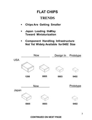 7
Prototype
FLAT CHIPS
TRENDS
• Chips Are Getting Smaller
• Japan Leading theWay
Toward Miniaturization
• Component Handling Infrastructure
Not Yet Widely Available for0402 Size
Design InNow
06030805 0402
1206 0805 0603 0402
USA
Japan
PrototypeNow
CONTINUED ON NEXT PAGE
 
