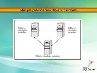 Componentes De SQL Server | PPSX