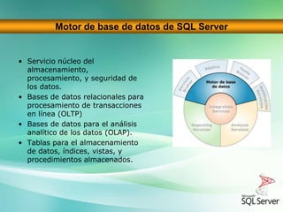 Sql Motor Componentes De SQL Server | PPSX