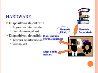 HARDWARE Dispositivos de entrada Ingreso de información Sentidos (ojos, oídos) Dispositivos de salida Entrega de información Gestos, voz CPU Memoria RAM Memoria Secundaria Disp. Entrada (mirar, escuchar) Disp. Salida hablar) 