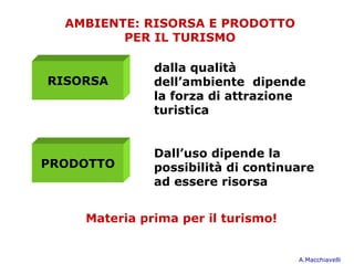 AMBIENTE: RISORSA E PRODOTTO
         PER IL TURISMO

              dalla qualità
RISORSA       dell’ambiente dipende
              la forza di attrazione
              turistica


              Dall’uso dipende la
PRODOTTO      possibilità di continuare
              ad essere risorsa


    Materia prima per il turismo!


                                    A.Macchiavelli
 