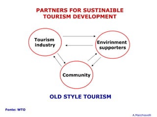 PARTNERS FOR SUSTINAIBLE
               TOURISM DEVELOPMENT



             Tourism
                                    Envirinment
             industry
                                     supporters




                        Community




                  OLD STYLE TOURISM

Fonte: WTO
                                                  A.Macchiavelli
 