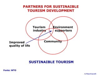 PARTNERS FOR SUSTINAIBLE
               TOURISM DEVELOPMENT



                      Tourism    Environment
                      industry    supporters



    Improved                Community
    quality of life




                  SUSTINAIBLE TOURISM

Fonte: WTO
                                               A.Macchiavelli
 