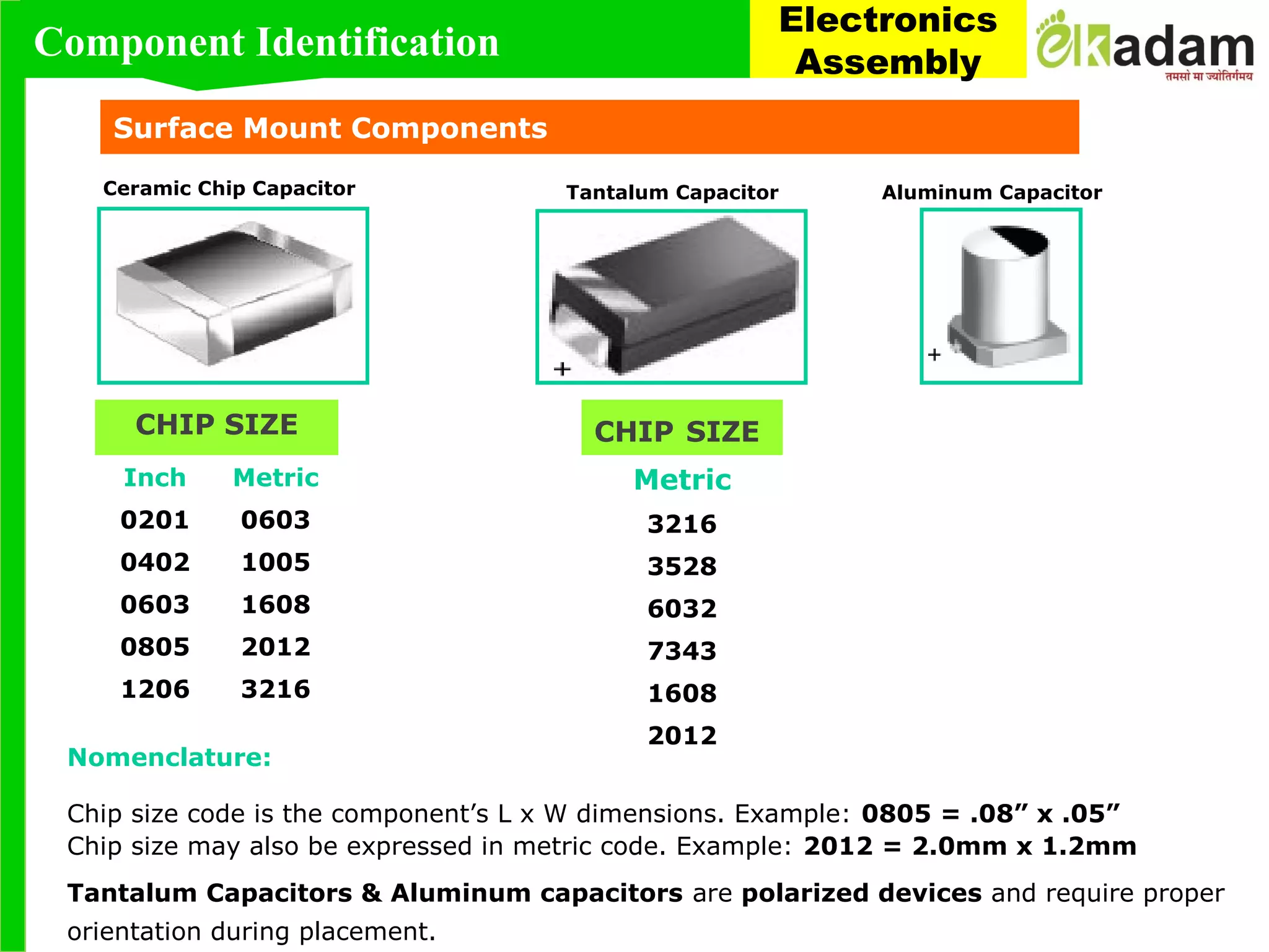 Inch Metric
0201 0603
0402 1005
0603 1608
0805 2012
1206 3216
Ceramic Chip Capacitor Tantalum Capacitor Aluminum Capacitor
CHIP SIZE CHIP SIZE
Metric
3216
3528
6032
7343
1608
2012
Surface Mount Components
Nomenclature:
Chip size code is the component’s L x W dimensions. Example: 0805 = .08” x .05”
Chip size may also be expressed in metric code. Example: 2012 = 2.0mm x 1.2mm
Tantalum Capacitors & Aluminum capacitors are polarized devices and require proper
orientation during placement.
Component Identification
Electronics
Assembly
 