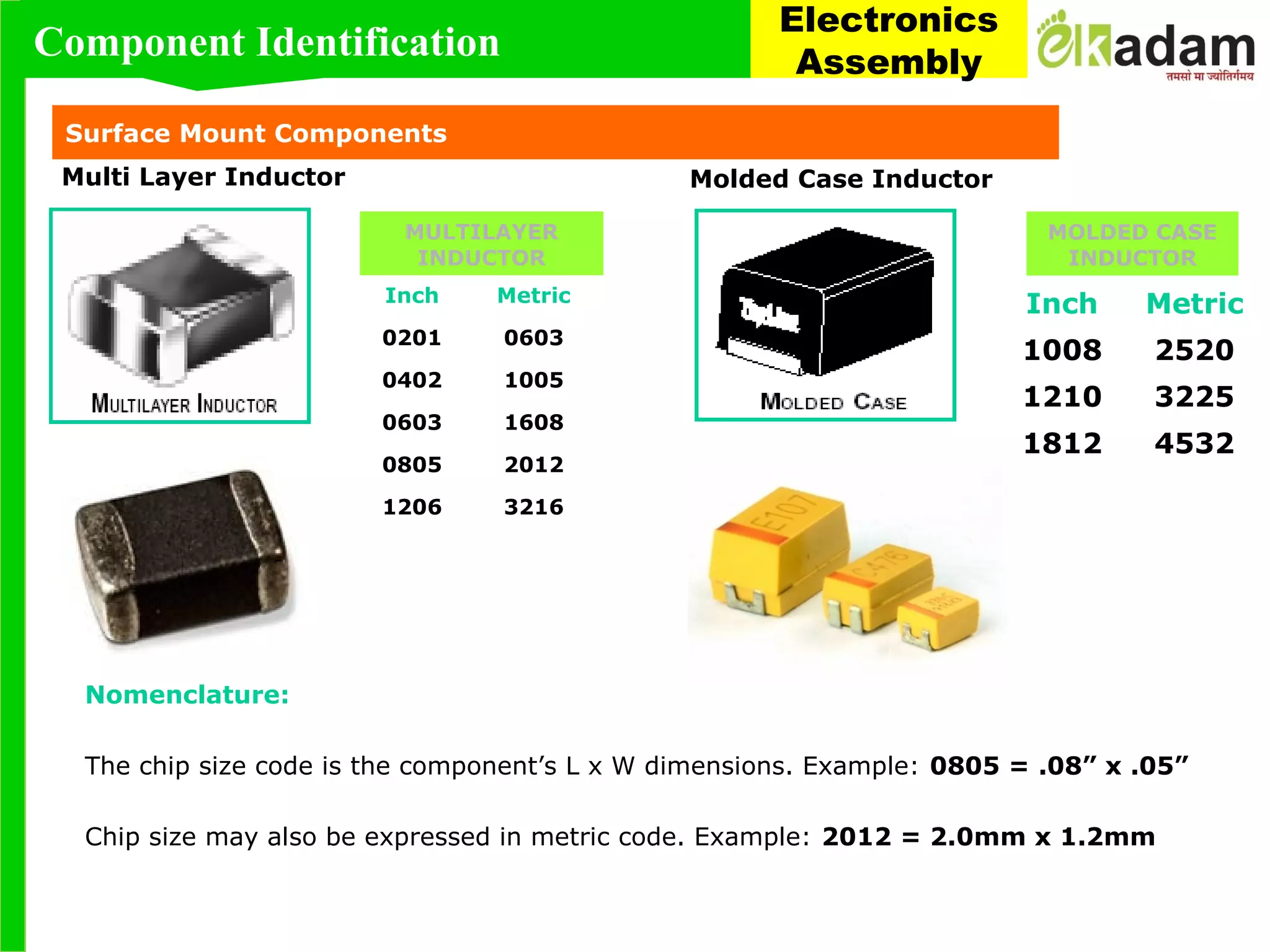 Surface Mount Components
MULTILAYER
INDUCTOR
Multi Layer Inductor Molded Case Inductor
Nomenclature:
The chip size code is the component’s L x W dimensions. Example: 0805 = .08” x .05”
Chip size may also be expressed in metric code. Example: 2012 = 2.0mm x 1.2mm
Inch Metric
0201 0603
0402 1005
0603 1608
0805 2012
1206 3216
Inch Metric
1008 2520
1210 3225
1812 4532
MOLDED CASE
INDUCTOR
Component Identification
Electronics
Assembly
 