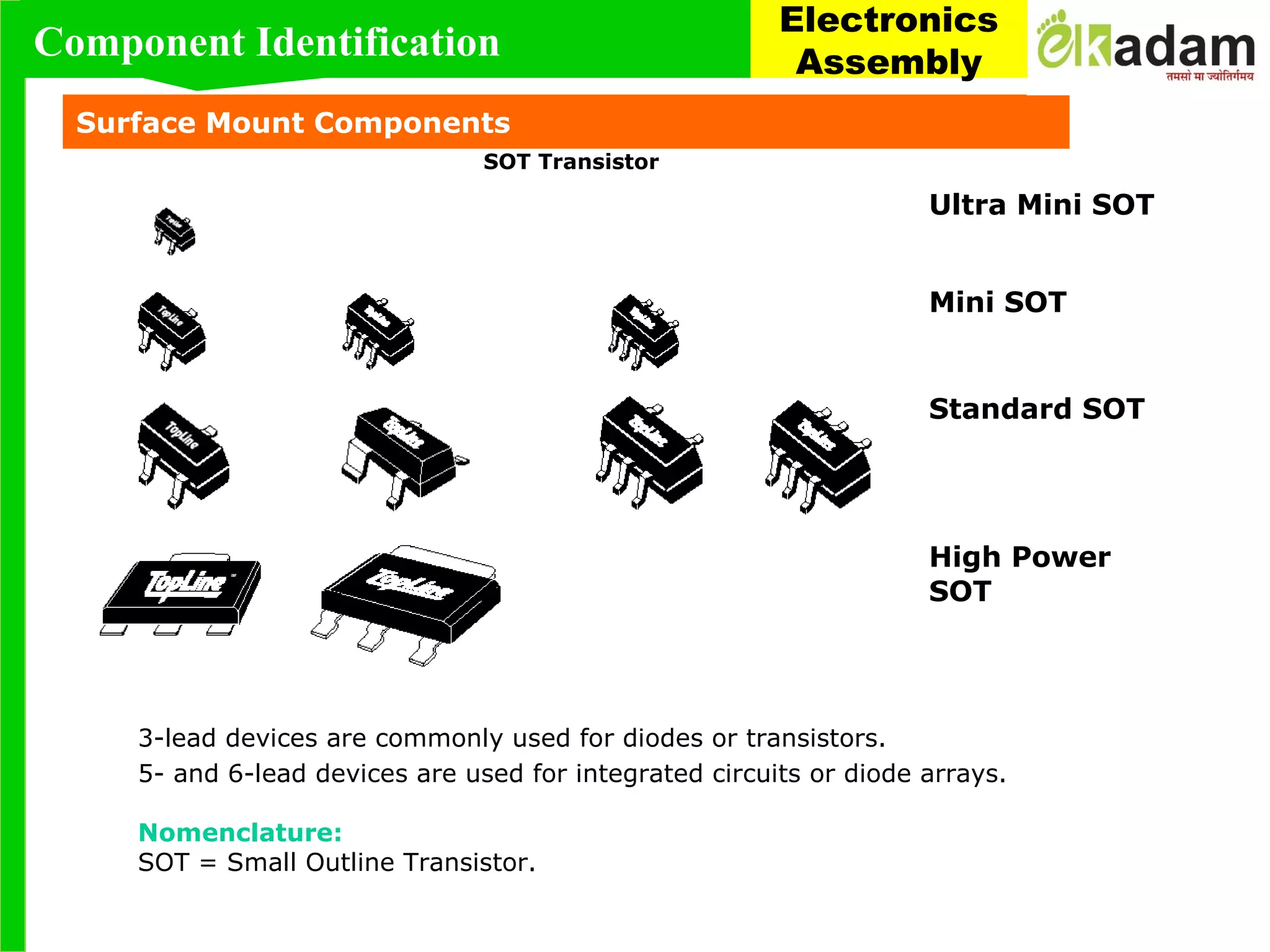 Ultra Mini SOT
Mini SOT
Standard SOT
High Power
SOT
Surface Mount Components
SOT Transistor
3-lead devices are commonly used for diodes or transistors.
5- and 6-lead devices are used for integrated circuits or diode arrays.
Nomenclature:
SOT = Small Outline Transistor.
Component Identification
Electronics
Assembly
 