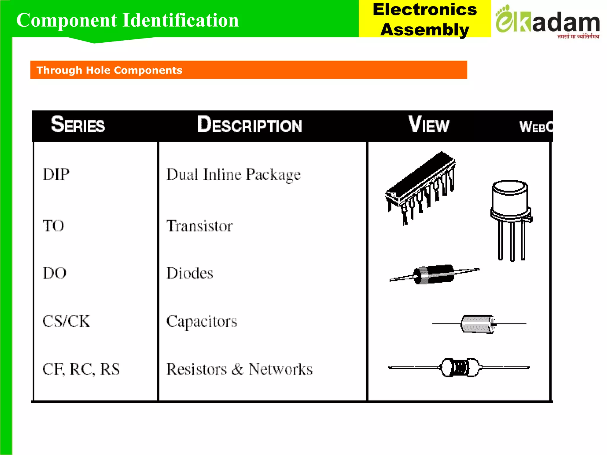 Through Hole Components
Component Identification
Electronics
Assembly
 