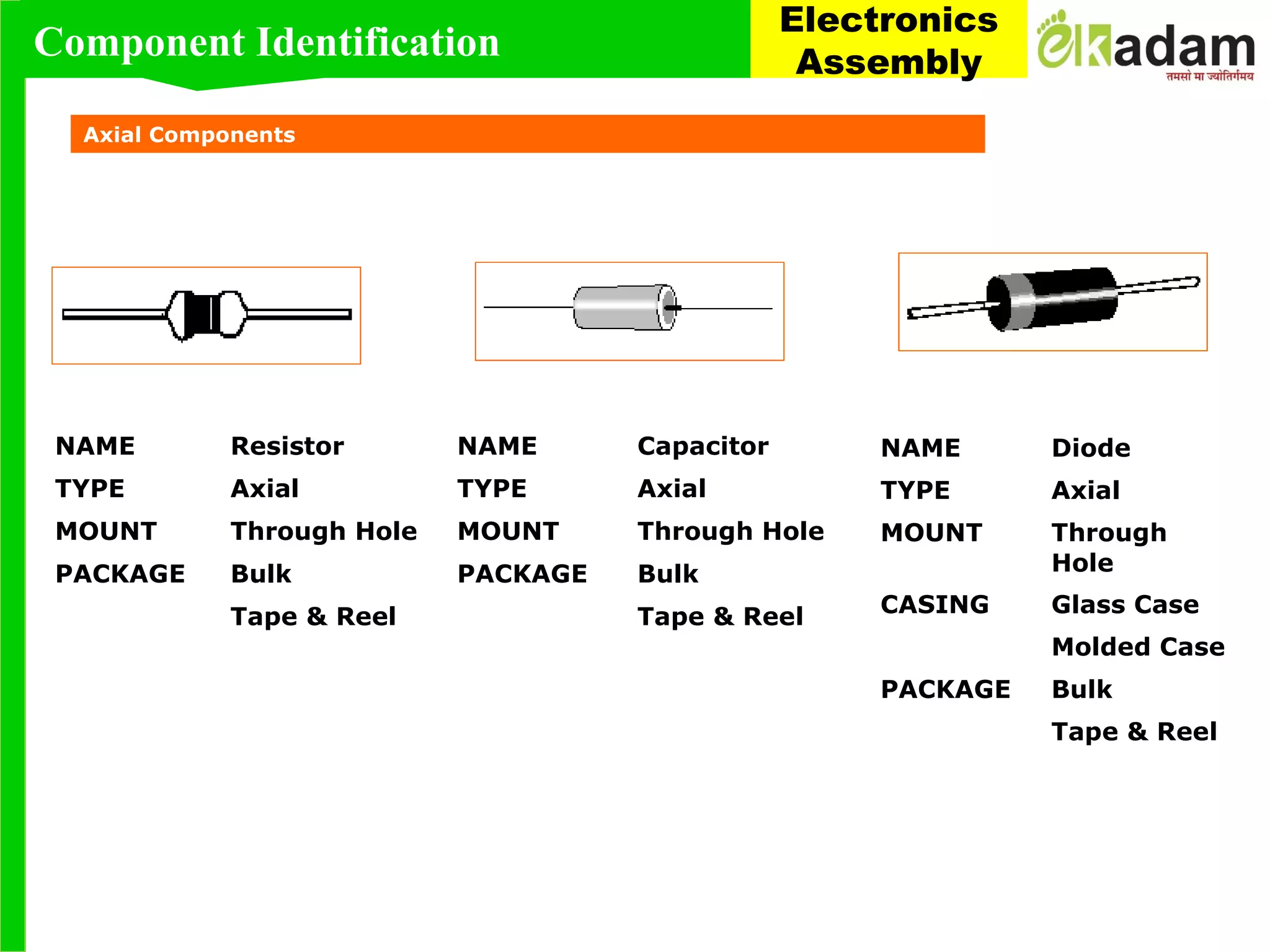 Axial Components
NAME Resistor
TYPE Axial
MOUNT Through Hole
PACKAGE Bulk
Tape & Reel
NAME Capacitor
TYPE Axial
MOUNT Through Hole
PACKAGE Bulk
Tape & Reel
NAME Diode
TYPE Axial
MOUNT Through
Hole
CASING Glass Case
Molded Case
PACKAGE Bulk
Tape & Reel
Component Identification
Electronics
Assembly
 