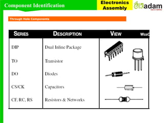 Electronics Component Identification Course PTH and SMT Component identification and understanding | PPT