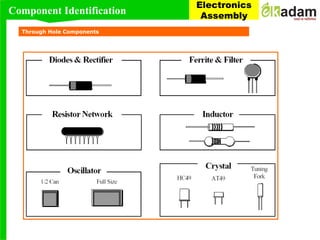 PTH and SMT Component identification and understanding | PPT